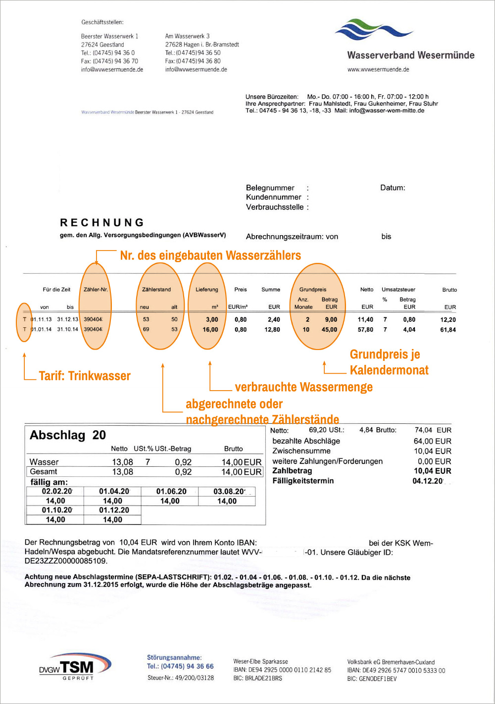 kundenservice wasserrechnung